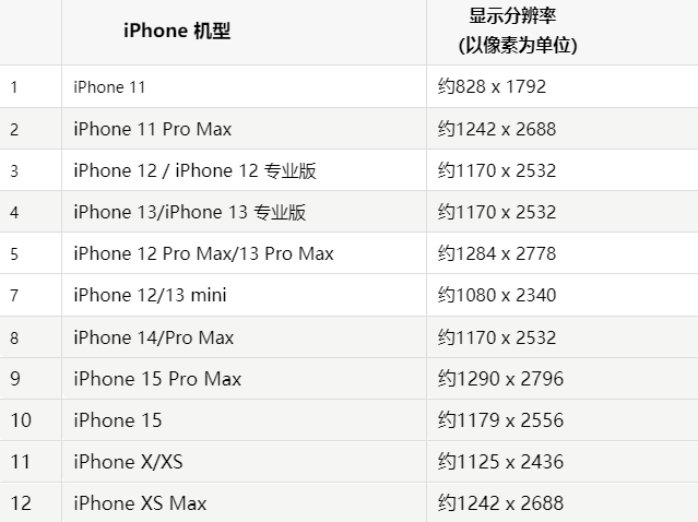 苹靖边果维修分享iPhone主屏幕壁纸显得模糊怎么办