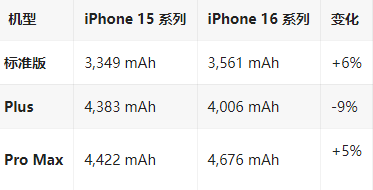 靖边苹果16维修分享iPhone16/Pro系列机模再曝光