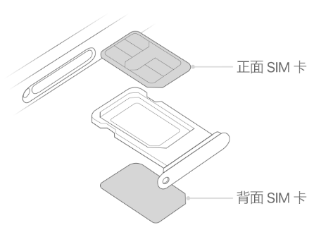 靖边苹果15维修分享iPhone15出现'无SIM卡'怎么办 