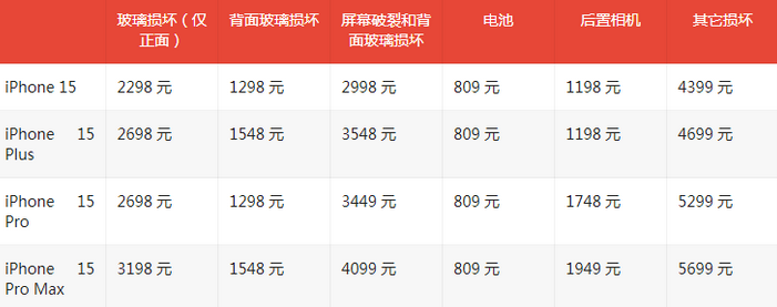 靖边苹果15维修站中心分享修iPhone15划算吗