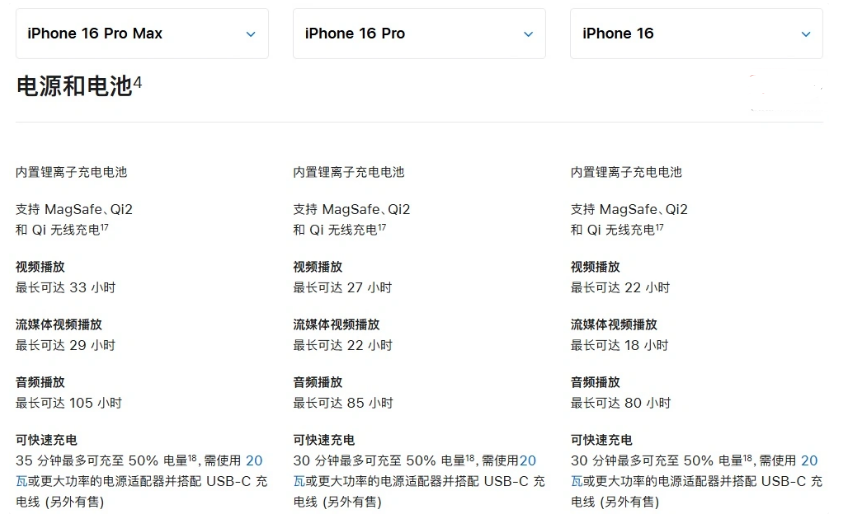 靖边苹果手机维修分享 iPhone 16 目前实测充电峰值功率不超过 39W 