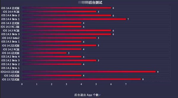 靖边苹果手机维修分享iOS14.5beta1续航怎么样 